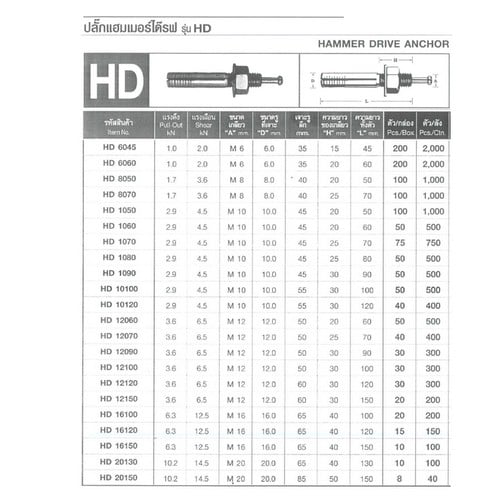 SKI - สกี จำหน่ายสินค้าหลากหลาย และคุณภาพดี | FASTENIC ปลั๊กแฮมเมอร์ไดร์ฟ #HD10120 (40ตัว/กล่อง)